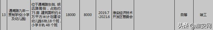 淮安通甫路学校最新消息!学区或要变(图4)