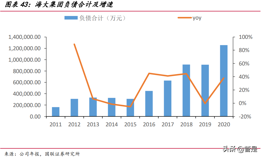 海大集团专题研究报告：水产饲料量价齐升，饲料龙头稳步前进