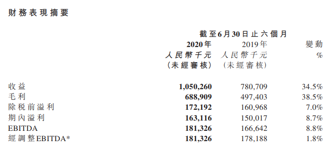 腾讯14亿美元收购乐游科技，B站5.13亿港币入股欢喜传媒