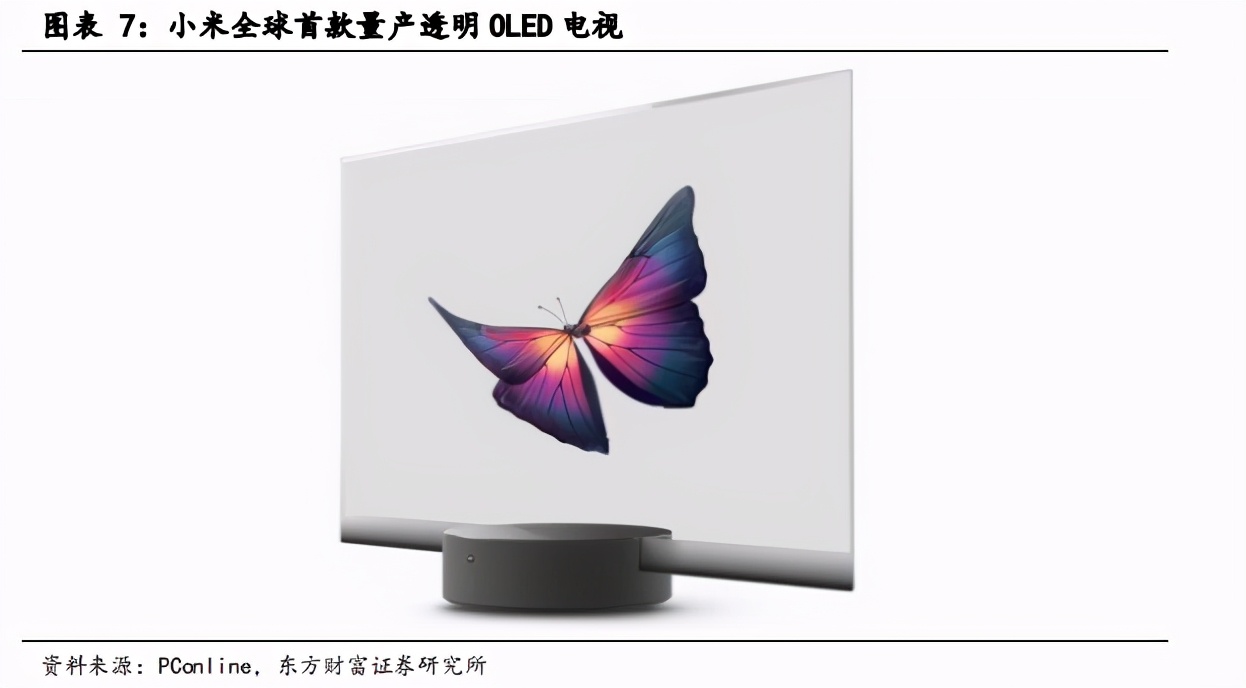 面板产业深度报告：景气度提升，多重技术在细分领域激烈角逐
