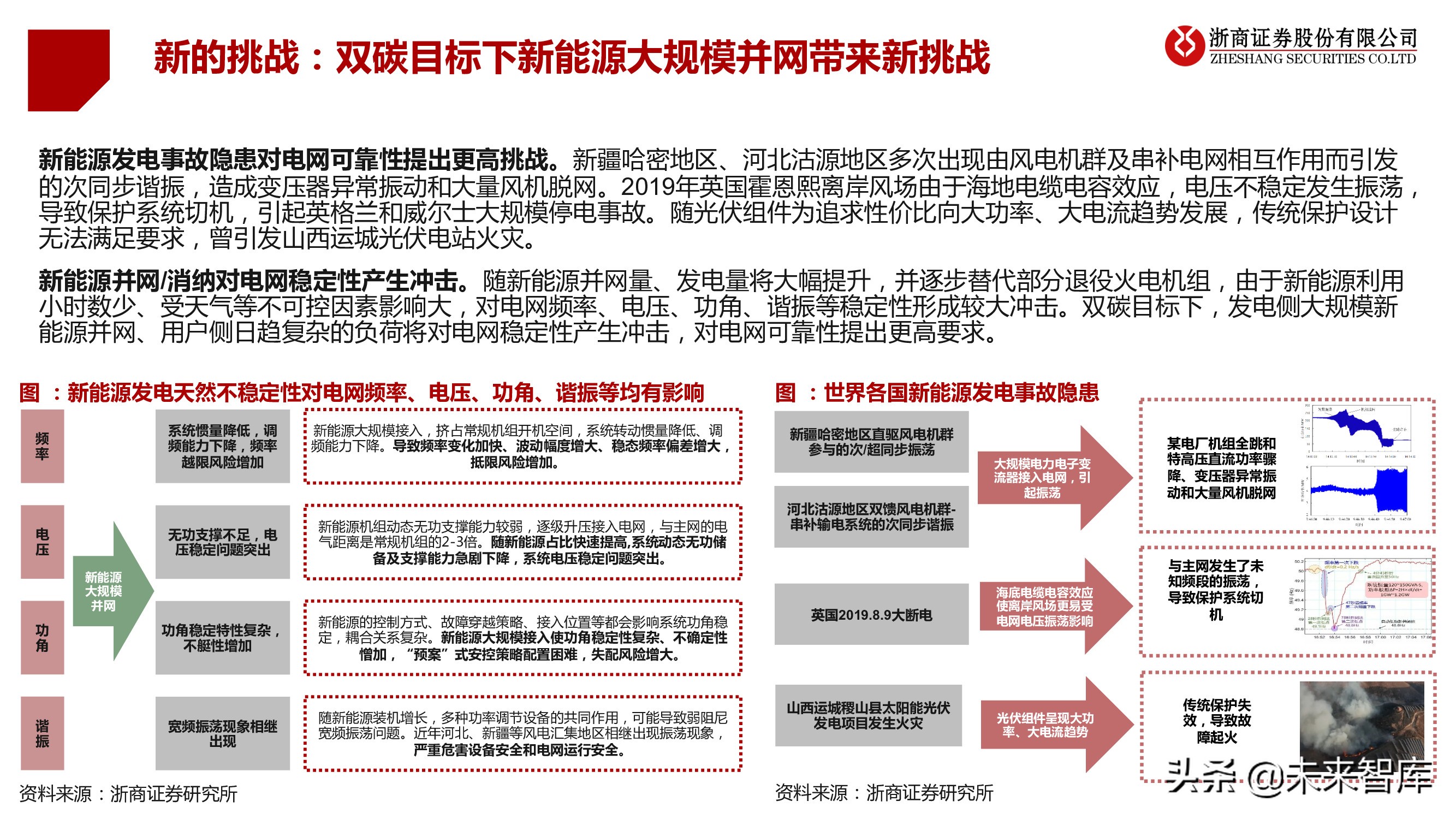 电力物联网行业专题研究报告：新型电力系统核心赋能者