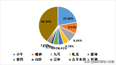 2020年锂电电动摩托车行业现状及发展趋势