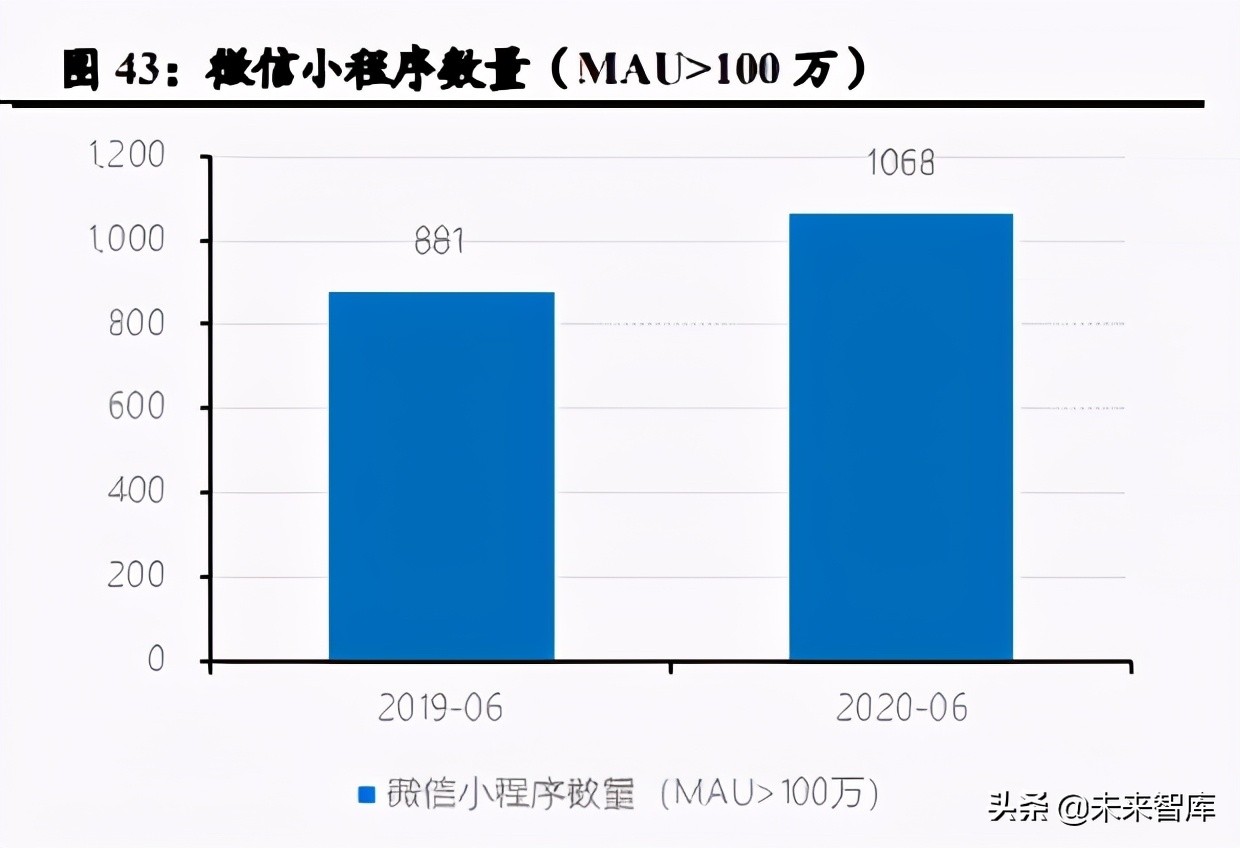 私域电商SaaS行业研究：助力全场景数字化，享去中心化红利