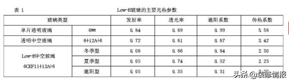 怎么样选门窗呢？