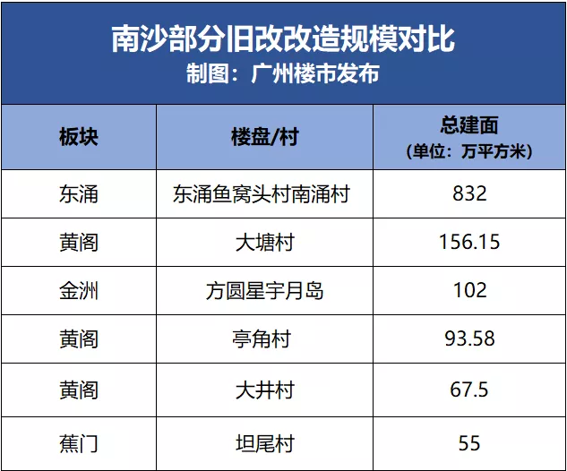 吹风价2.3万/平!金洲方圆新盘悄然面世!户型图抢先看(图13)