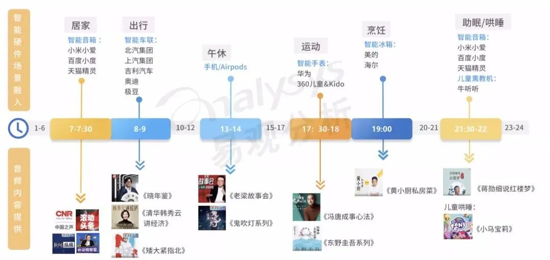 声音的生意，蔓延到“汽车上”