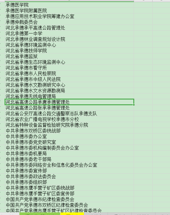 承德/保定有哪些机关单位在河北政采网上商城进行采购？订单多吗