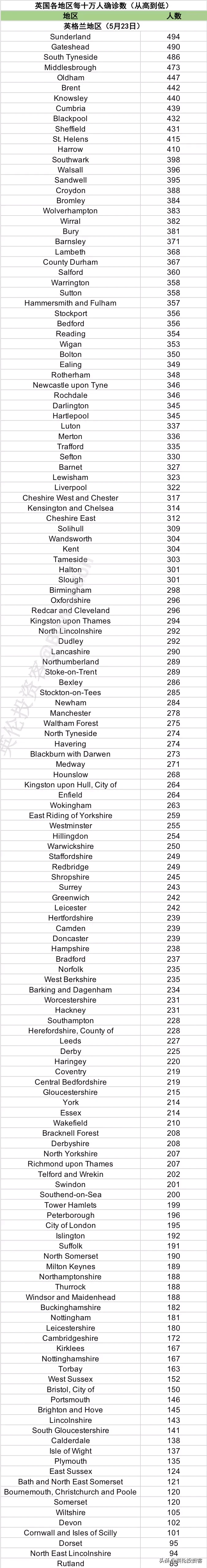 英国首相宣布6月1日开学，进入解封第二阶段！牛
