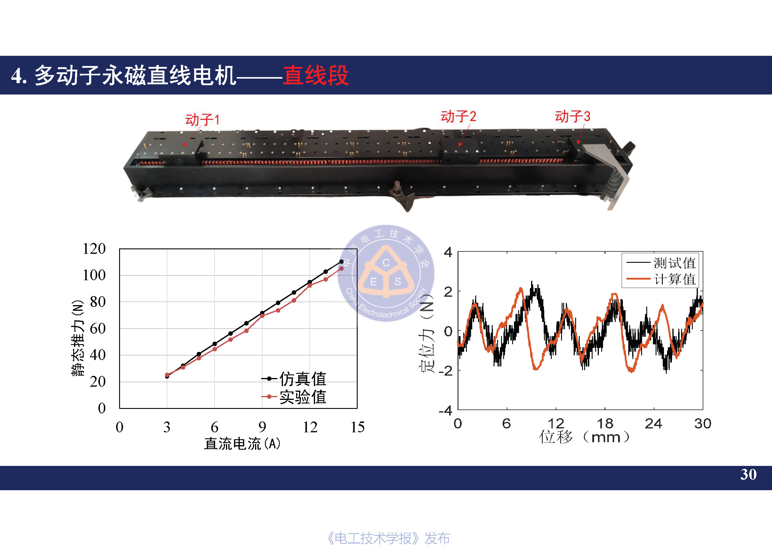 南京航空航天大学黄旭珍教授：柔性永磁直线电机的设计与应用