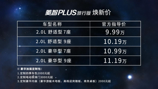十万元级MPV市场新选择 菱智PLUS旅行版上市 9.99万元起售