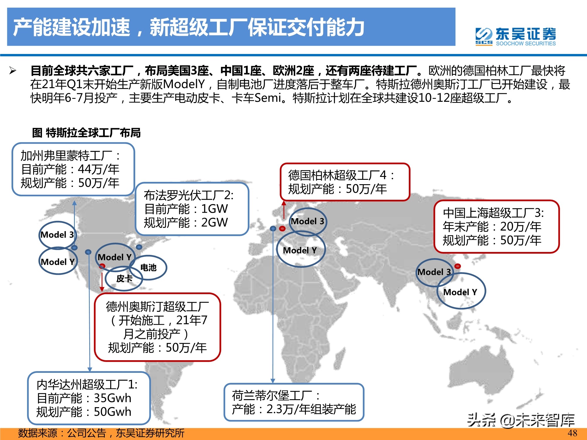 特斯拉盈利模式深度剖析：精选特斯拉核心供应链，共享高增长