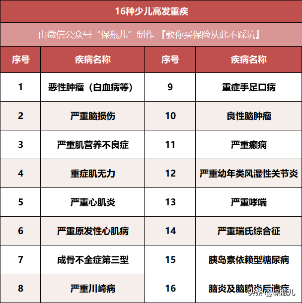 孩子最新投保方案，每年只要1000多
