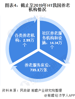 2020年中国养老产业发展现状与趋势分析