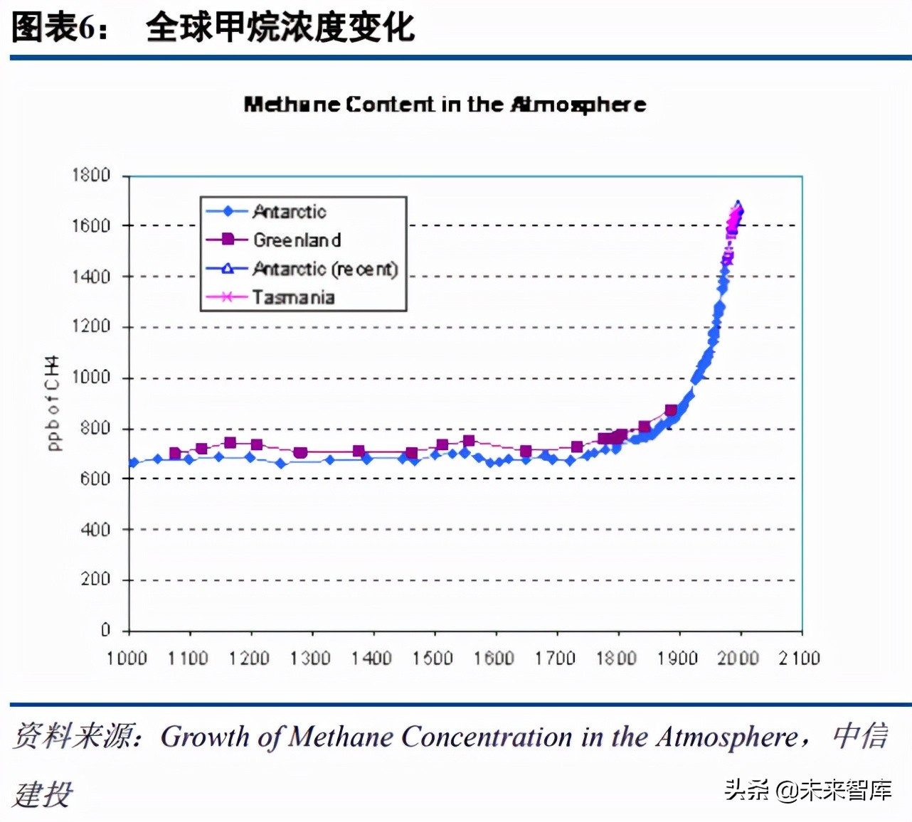 人工合成淀粉专题报告：前驱反应制“净零”甲醇或助力能源革命