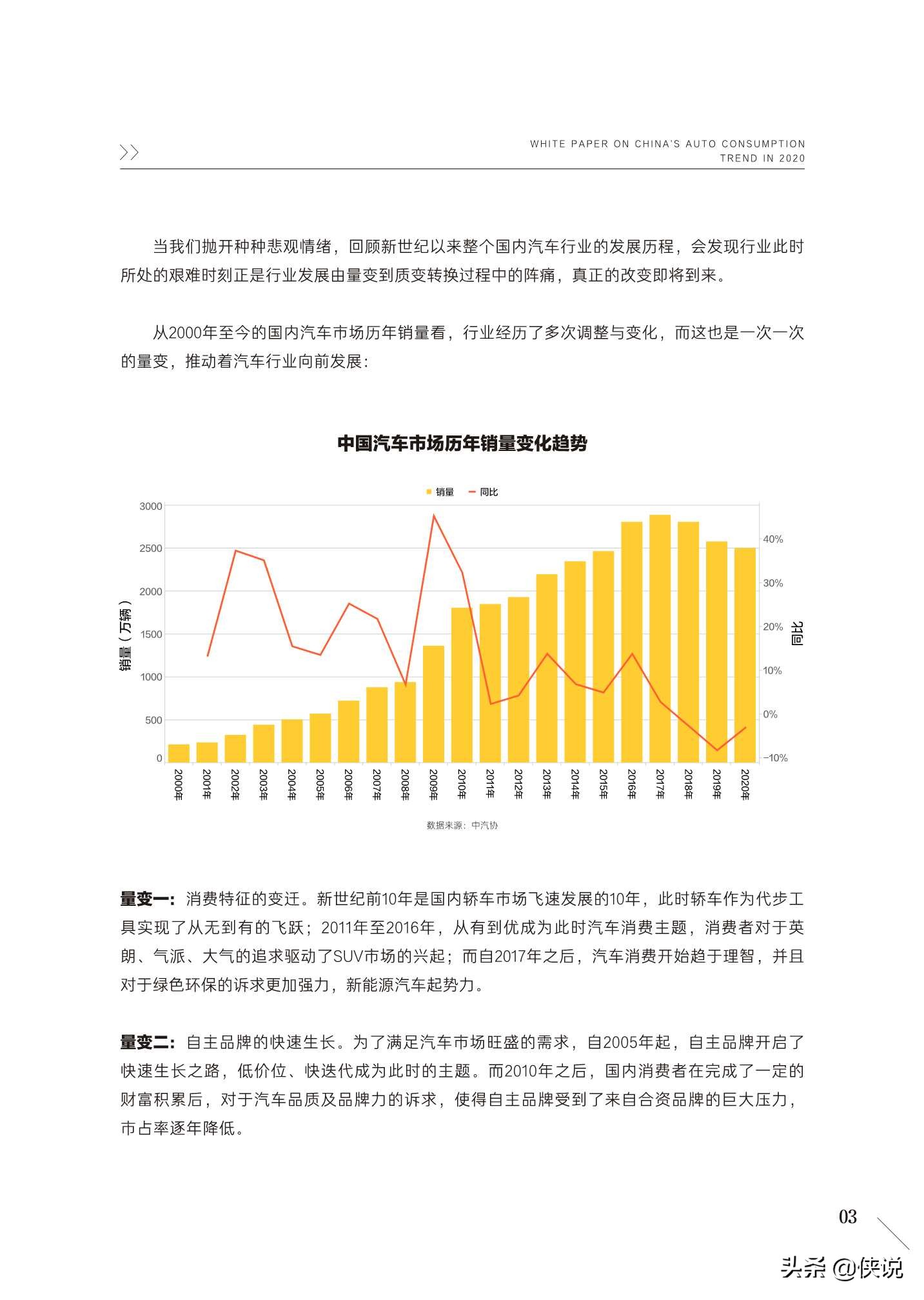 2020中国汽车用户消费洞察白皮书