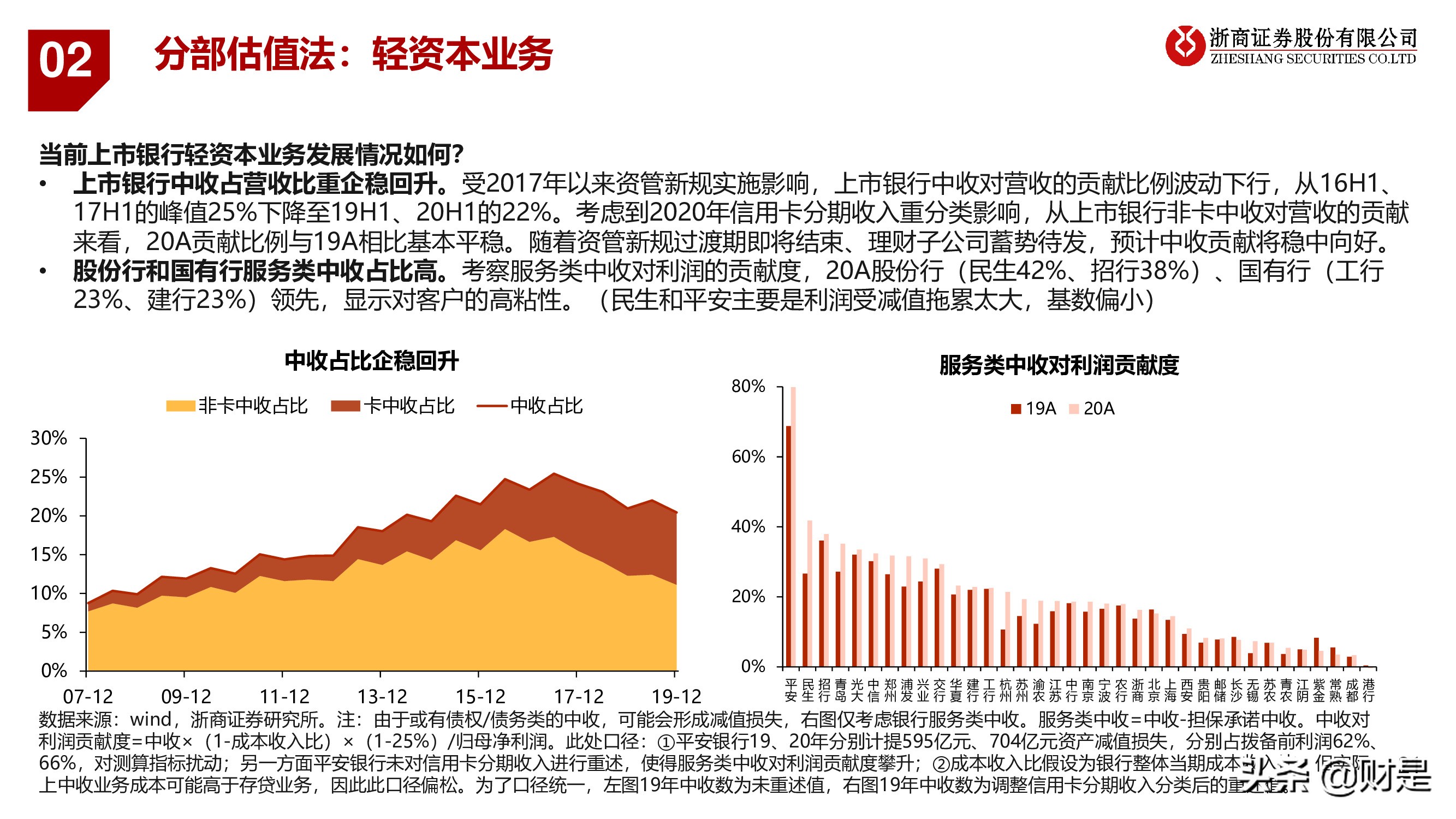 银行业深度报告：重构银行估值体系
