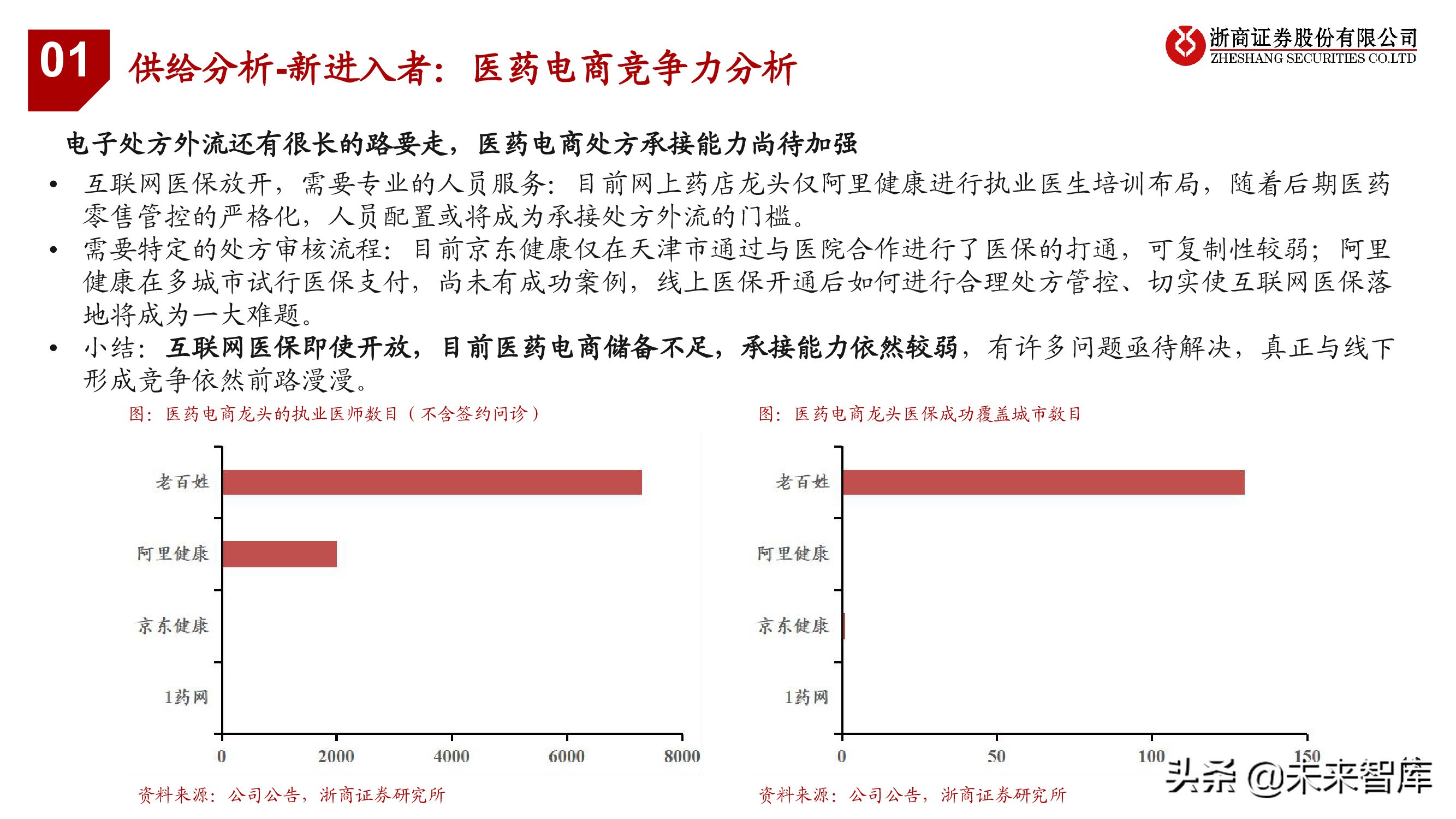 连锁药店行业投资框架：中美日比较下的深度思考