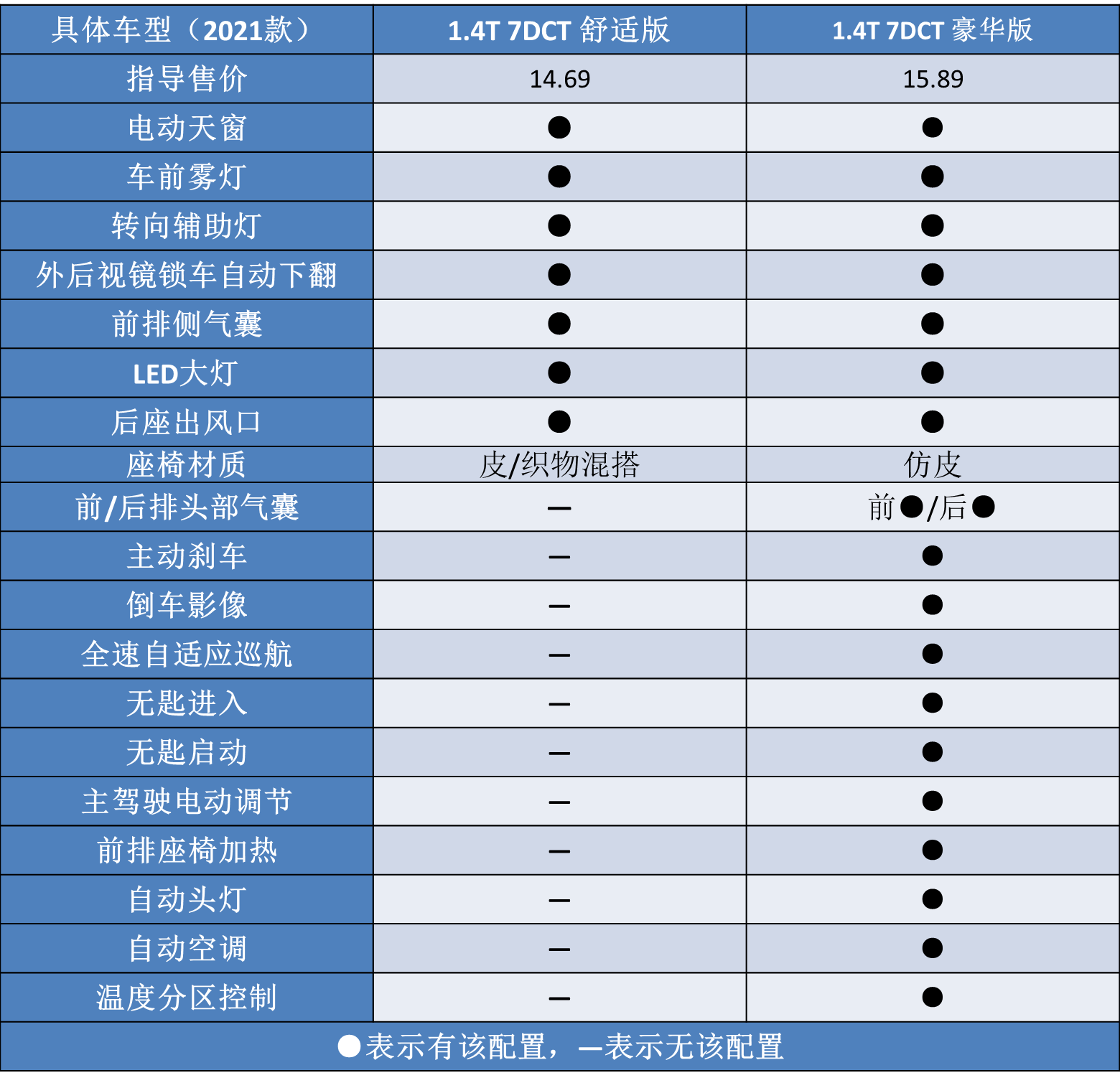 换车标，去支架，2021款大众朗逸上市，究竟买哪一款最划算？