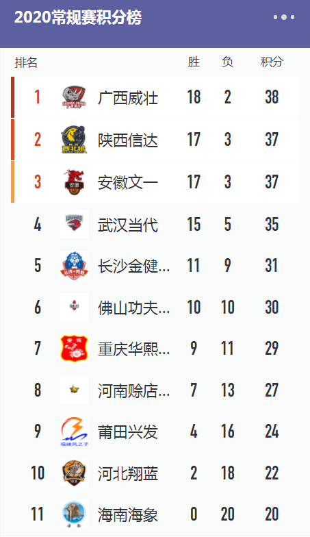 年度盘点丨2020年广西威壮集团大事记