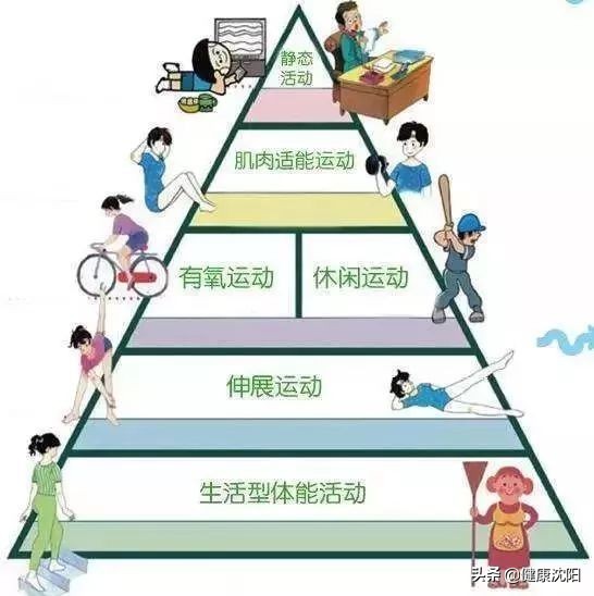 健康知識普及行動系列科普知識講座之科學運動篇