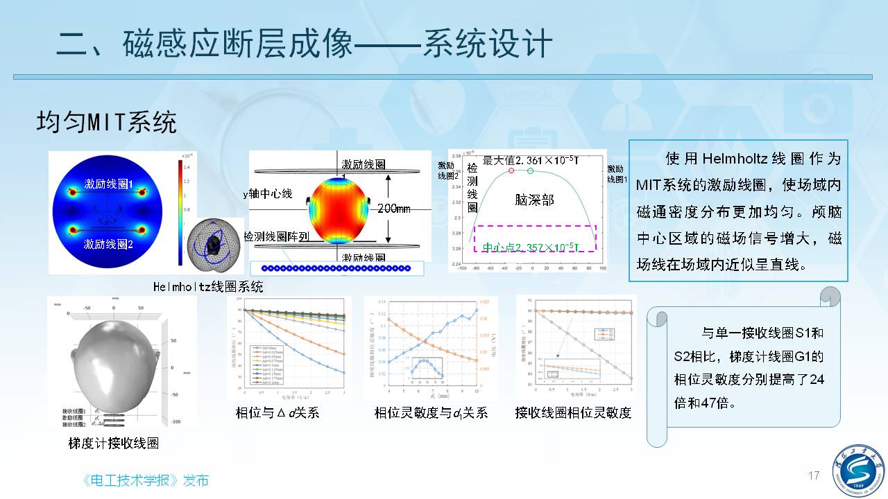 沈陽工業(yè)大學(xué)柯麗教授：感應(yīng)式顱腦電磁特性檢測與成像方法研究