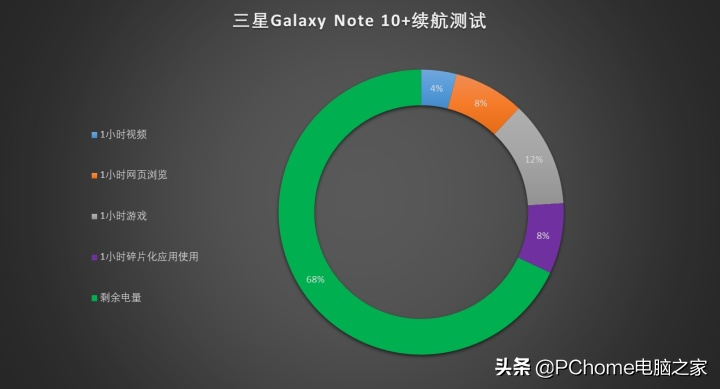 曲面屏设计的巅峰之作，三星Galaxy Note 10+评测