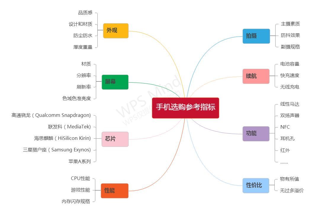 2021年哪款手机性价比最高？1000/2000/3000/4000/5000元手机推荐