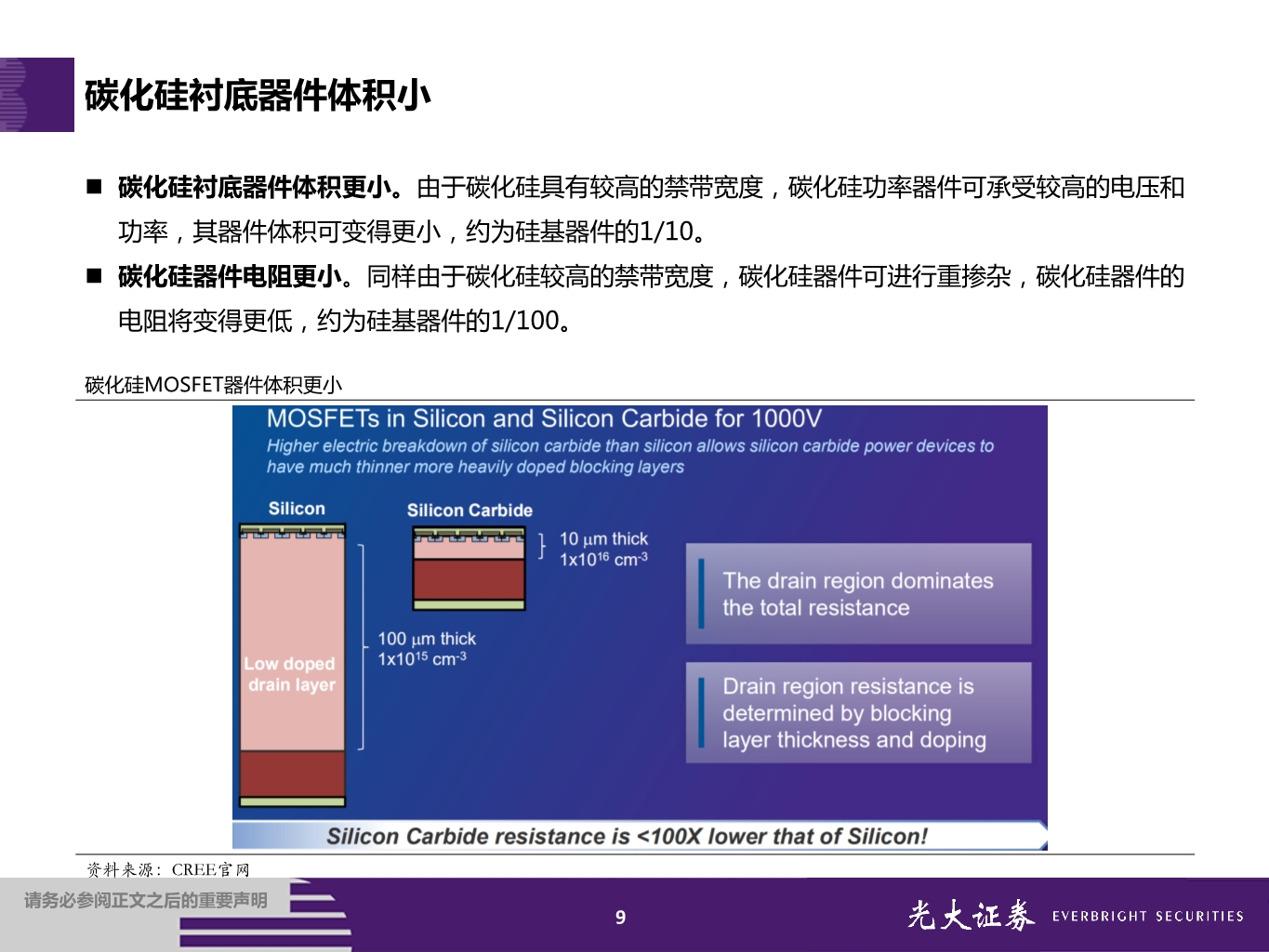 第三代半导体专题报告：大势所趋，国内厂商全产业链布局