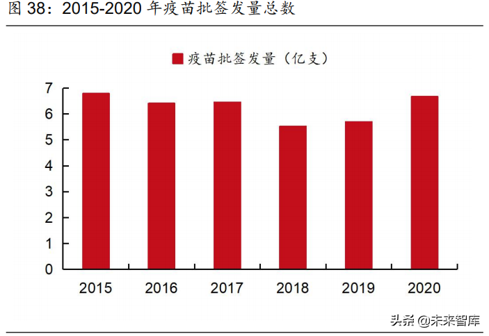 医药行业2021年度中期策略报告：中国医药崛起路，创新输出进行时