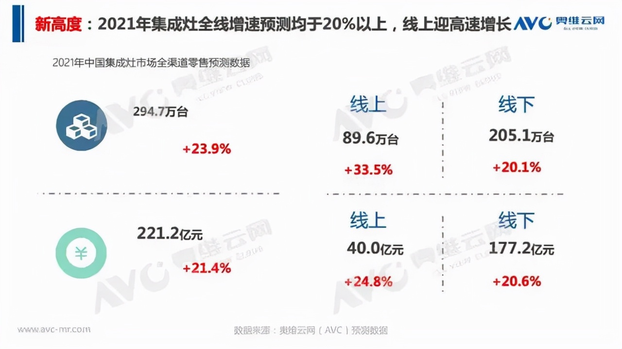 集成灶经济逆市中保持稳定增长，成为厨电市场一大亮点