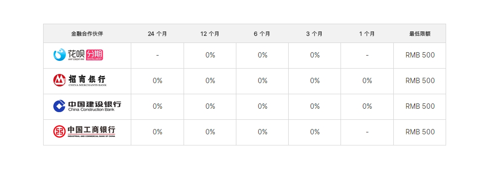 一文解疑iphone以旧换新所有涉及内容