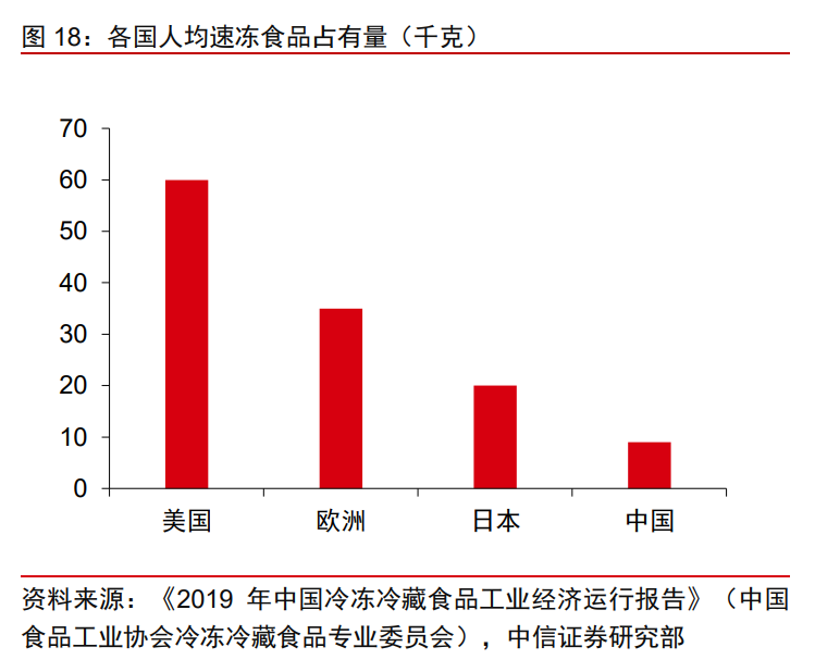 千味央厨投资价值分析报告：千滋百味，不忘厨心