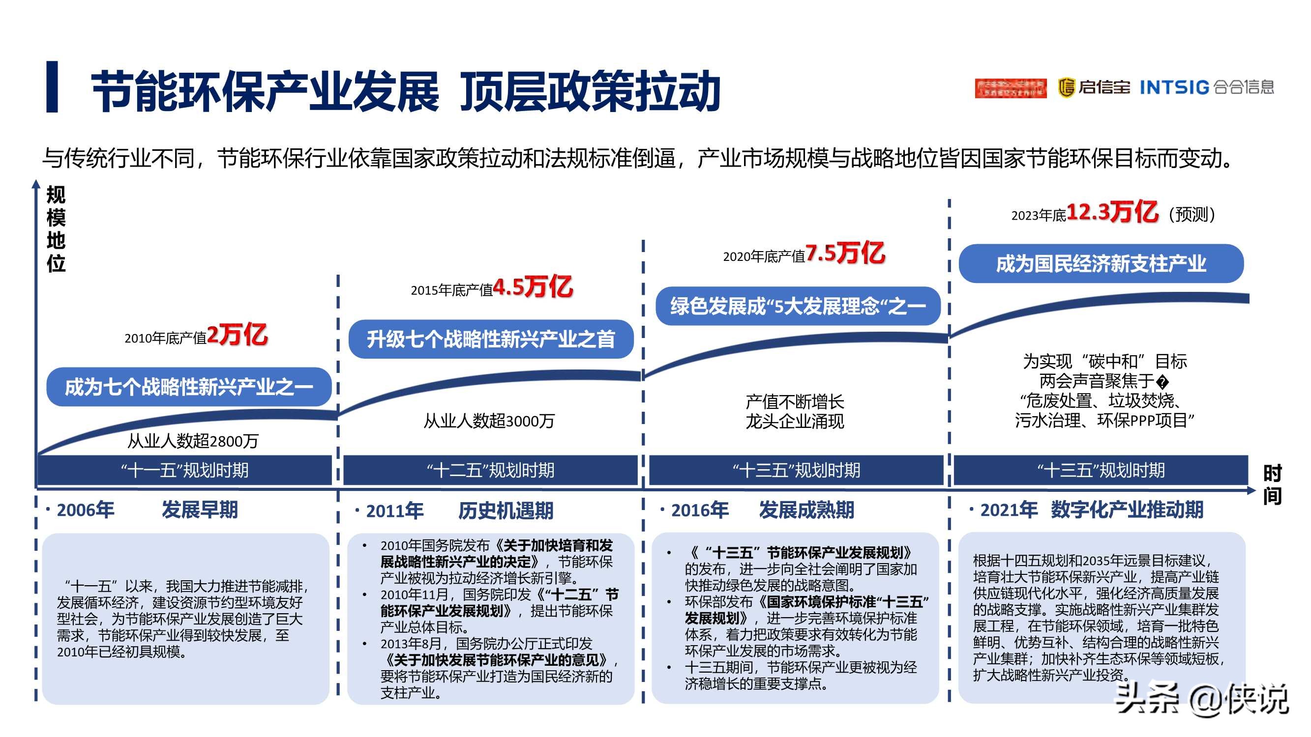 2021年中国节能环保产业发展分析报告