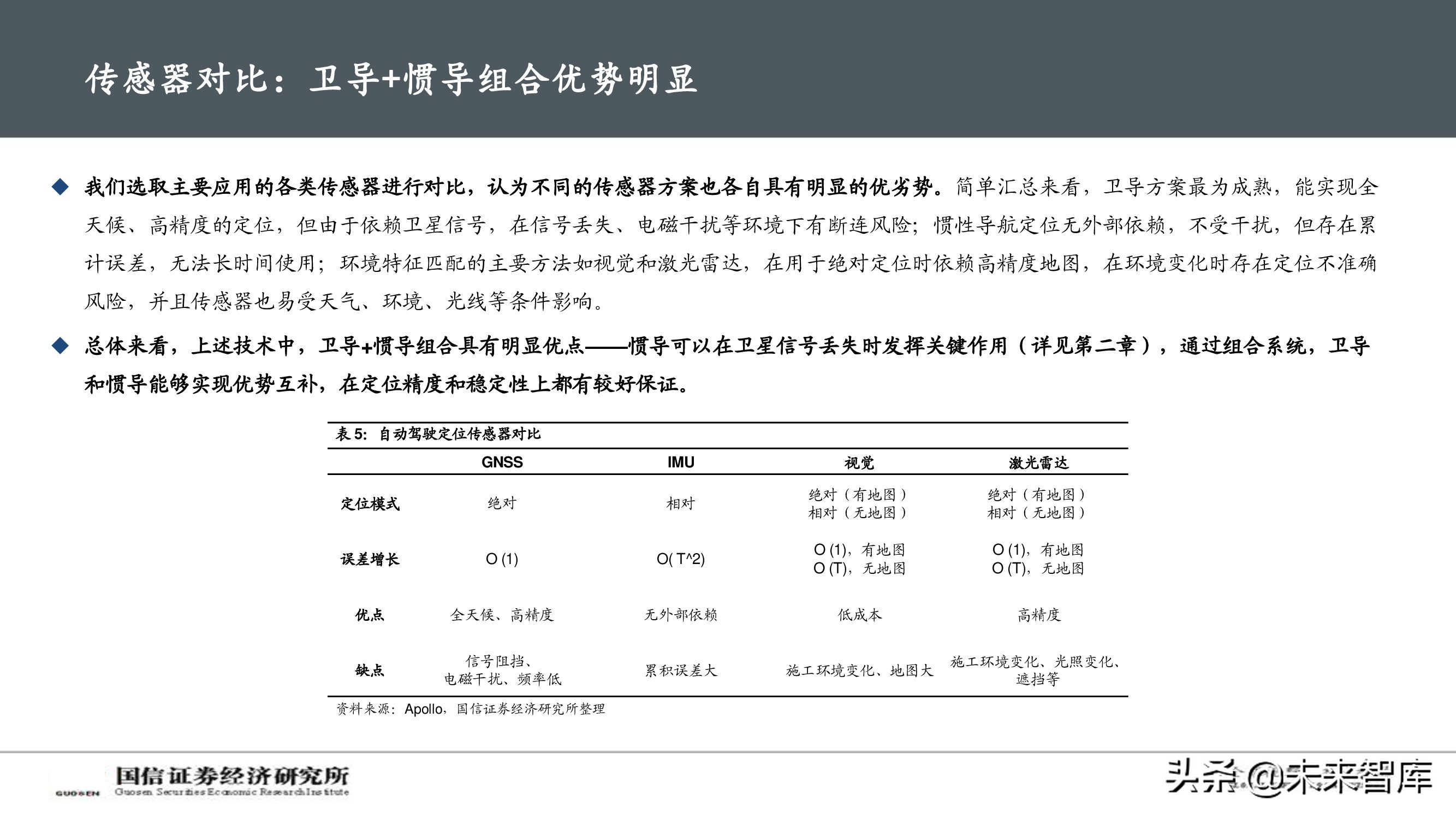 北斗导航产业深度报告：自动驾驶渐行渐近，卫惯导航大有可为