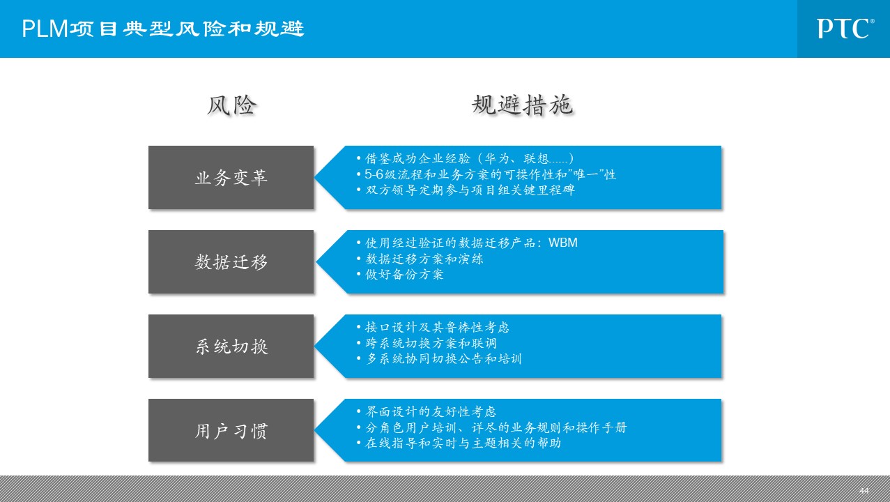 企业信息化总统规划