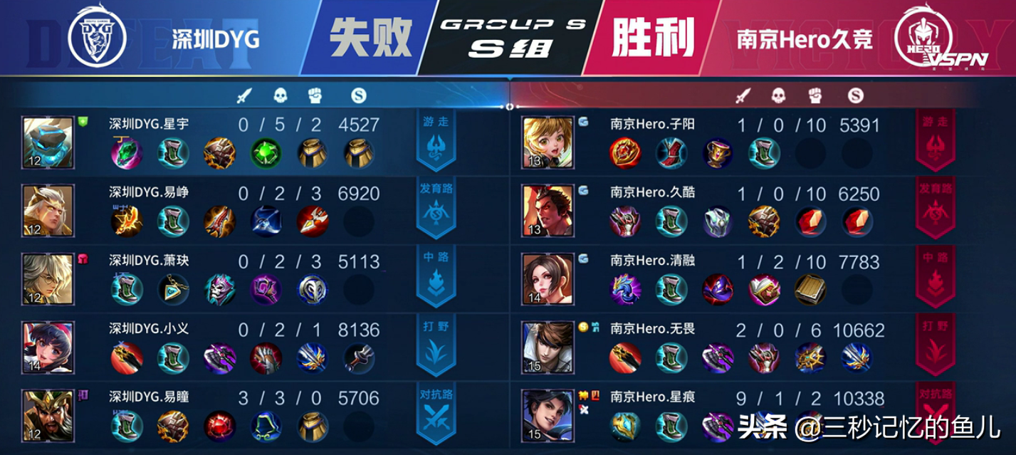 Does DYG answer bogus powerful group again? HERO is worthy of be yellow Bu military school, begin spot education actually