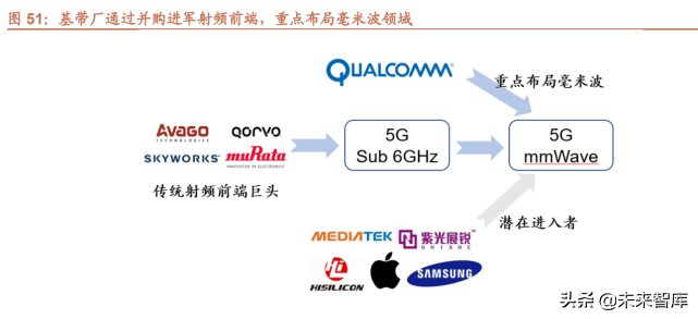 半导体行业124页专题报告：射频前端千亿蓝海，国产化东风渐起
