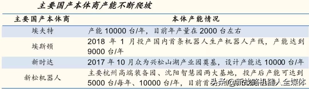 机器人产量5年5倍，RV减速器生产已火爆