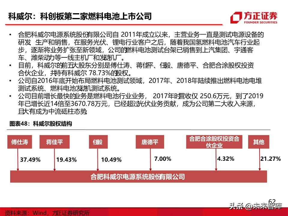 燃料电池汽车行业深度报告：氢能汽车，系统先行