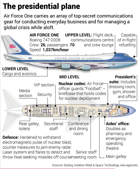 air force one upper deck