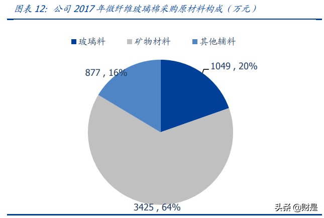 再升科技专题研究：“干净空气”领军者，有望开启新一轮高增长期