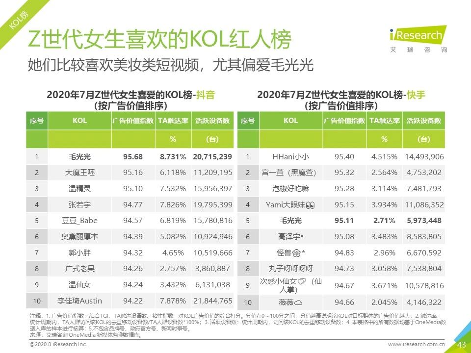 7月流量报告｜2020年中国移动互联网月度流量报告