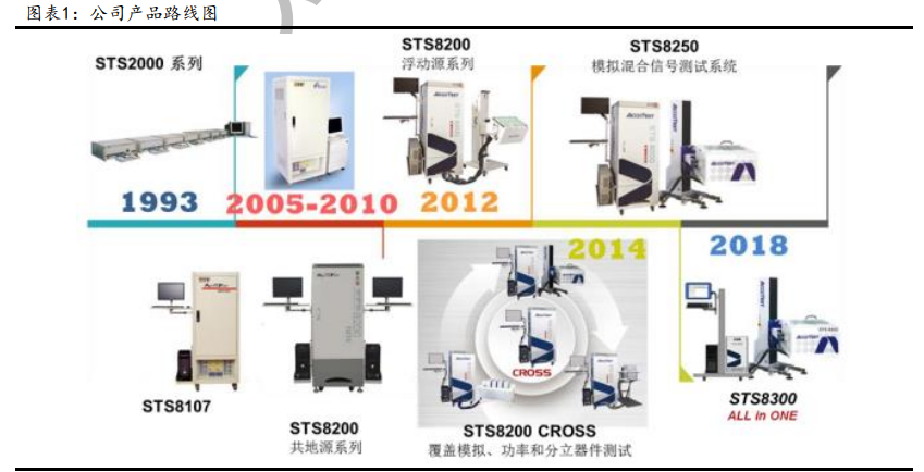 华峰测控深度解析：快速成长的国内半导体测试机龙头