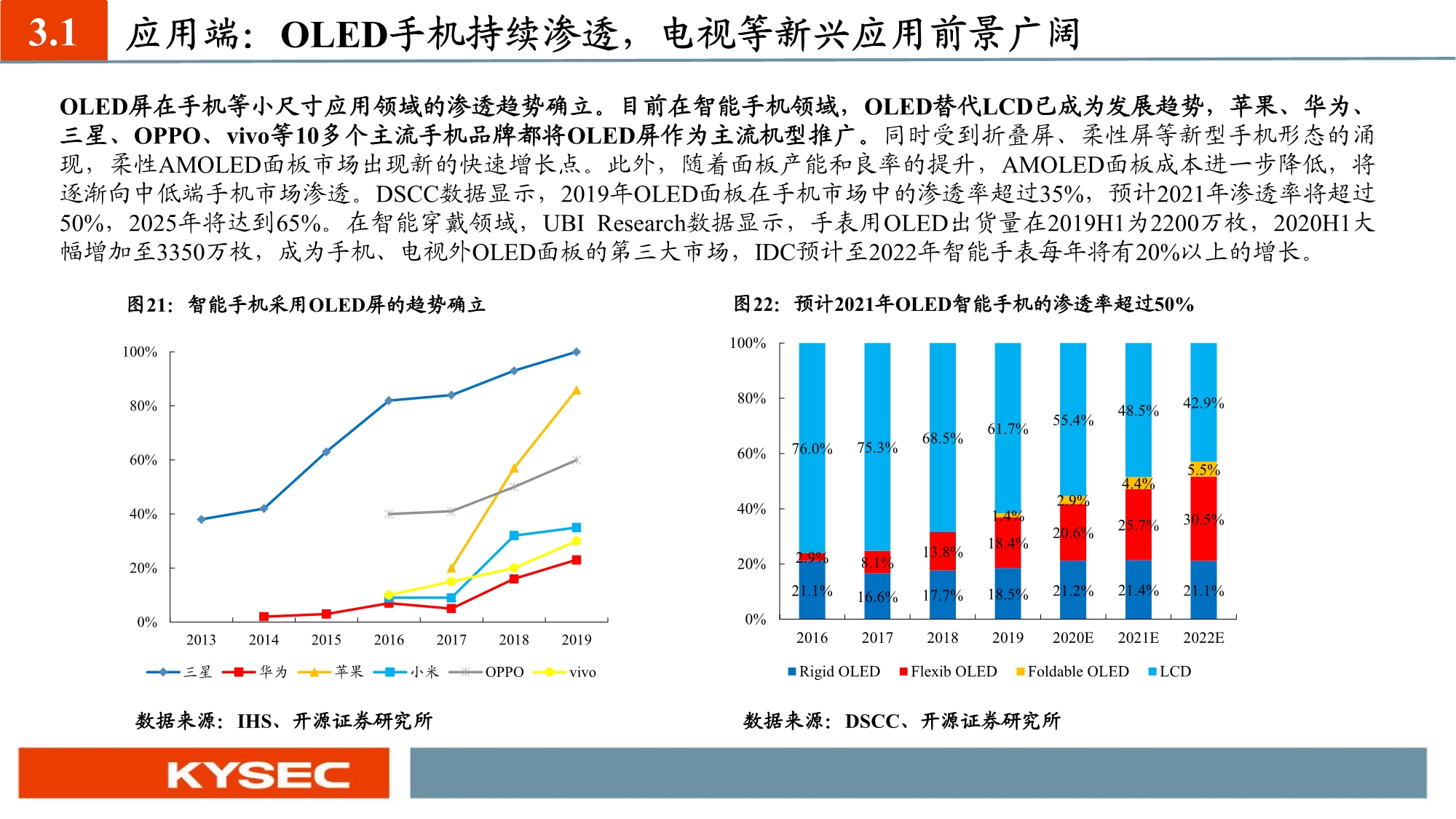 化工新材料行业投资策略：国产替代和军工材料迎历史性机遇