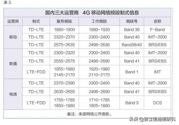 5G"重压"来袭，如何释放压力？运营商需思考的三大点！