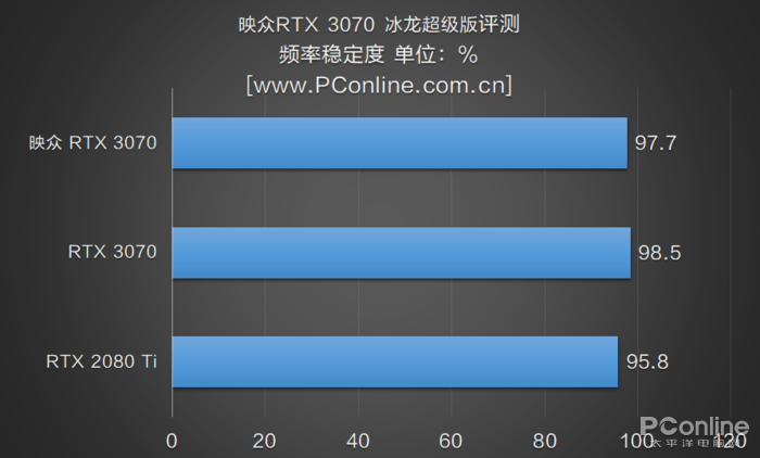 映众RTX 3070冰龙超级版评测：当30系中端也用上4风扇