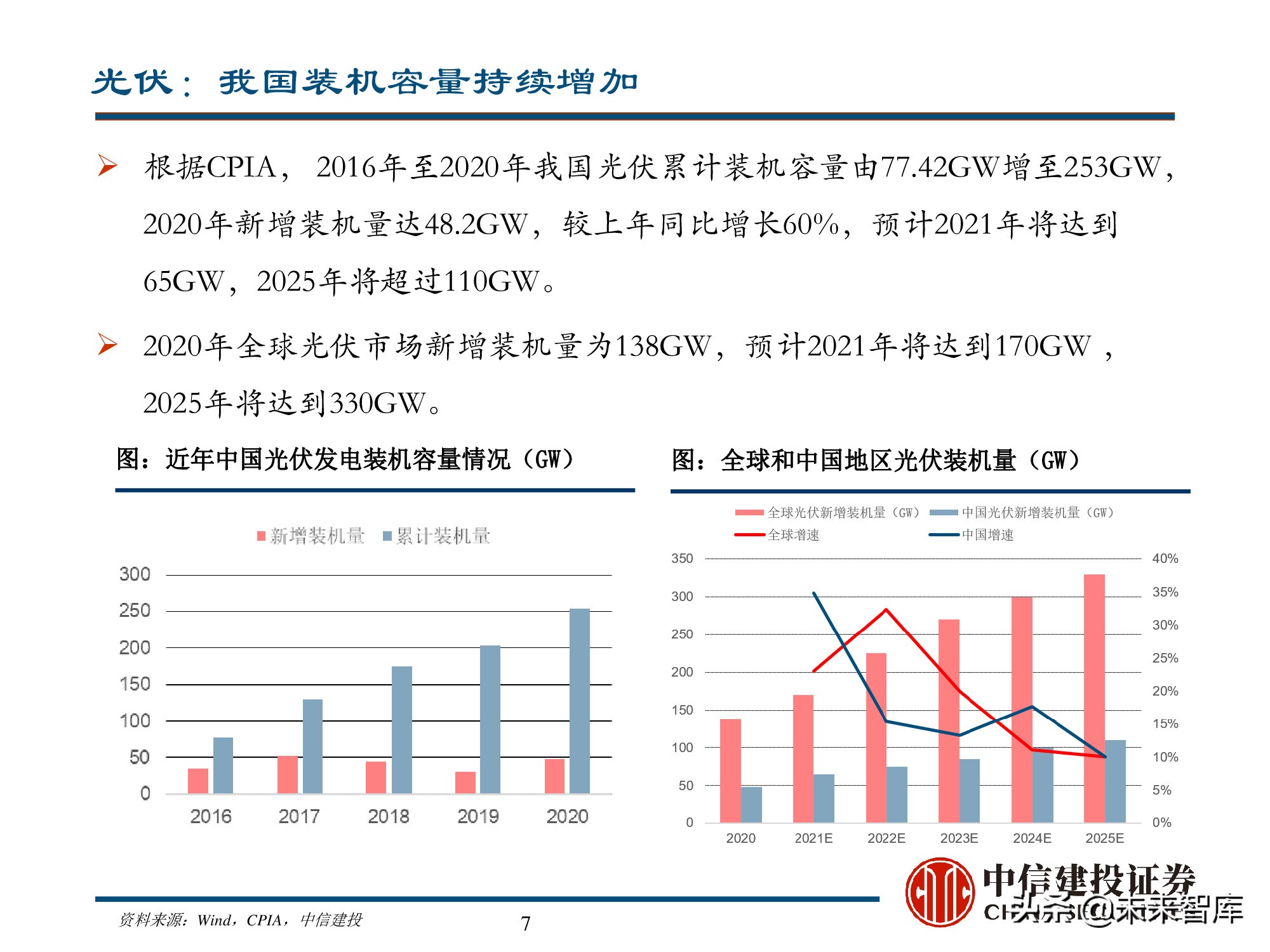 新能源材料行业深度研究报告：始于周期，赋予成长