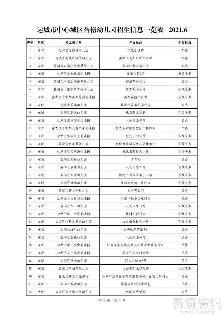 运城中心城区有招生资质的合格幼儿园名单公布