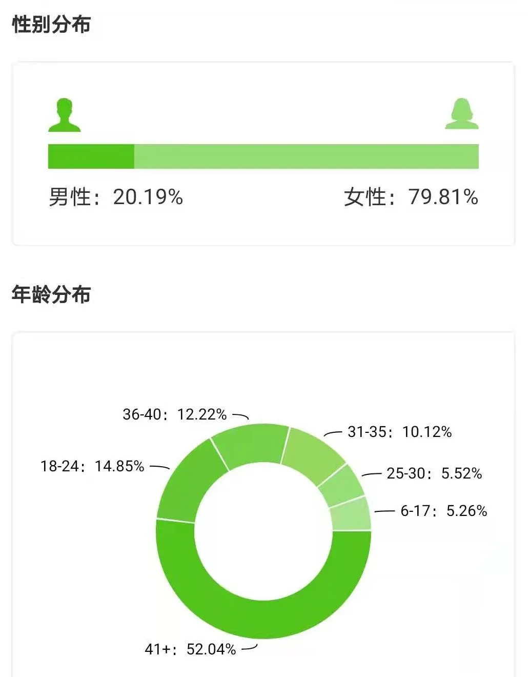 100+播主月涨粉超百万,“乡村主题”成抖音涨粉新趋势?