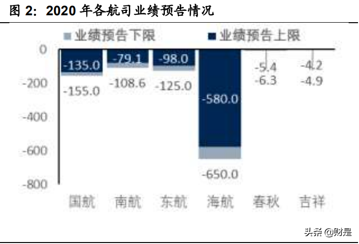 南方航空深度解析：南北呼应比翼齐飞，周期反转木棉花开